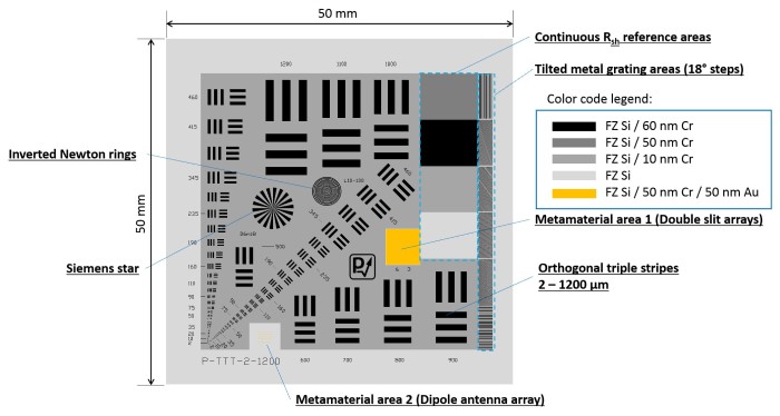 Структура разрешающей таблицы