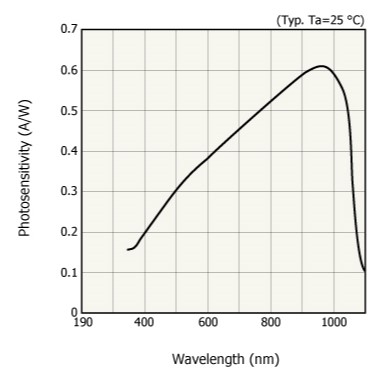 Спектральный отклик