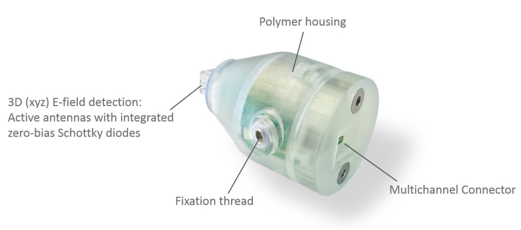 Составляющие зонда