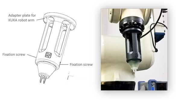 Составляющие адаптера
