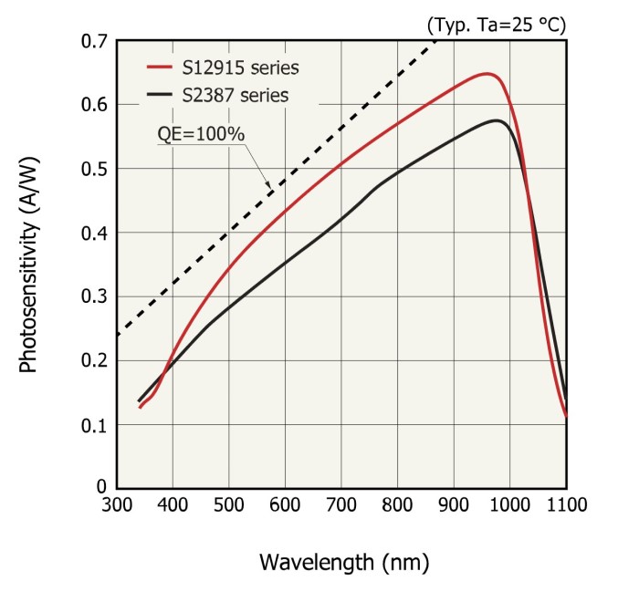 Спектральный отклик