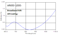 Просветляющее покрытие для плоско-выпуклых сферических линз