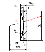 Плоско-вогнутые сферические линзы Плоско-вогнутые сферические линзы