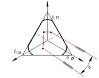 Призма уголковый отражатель