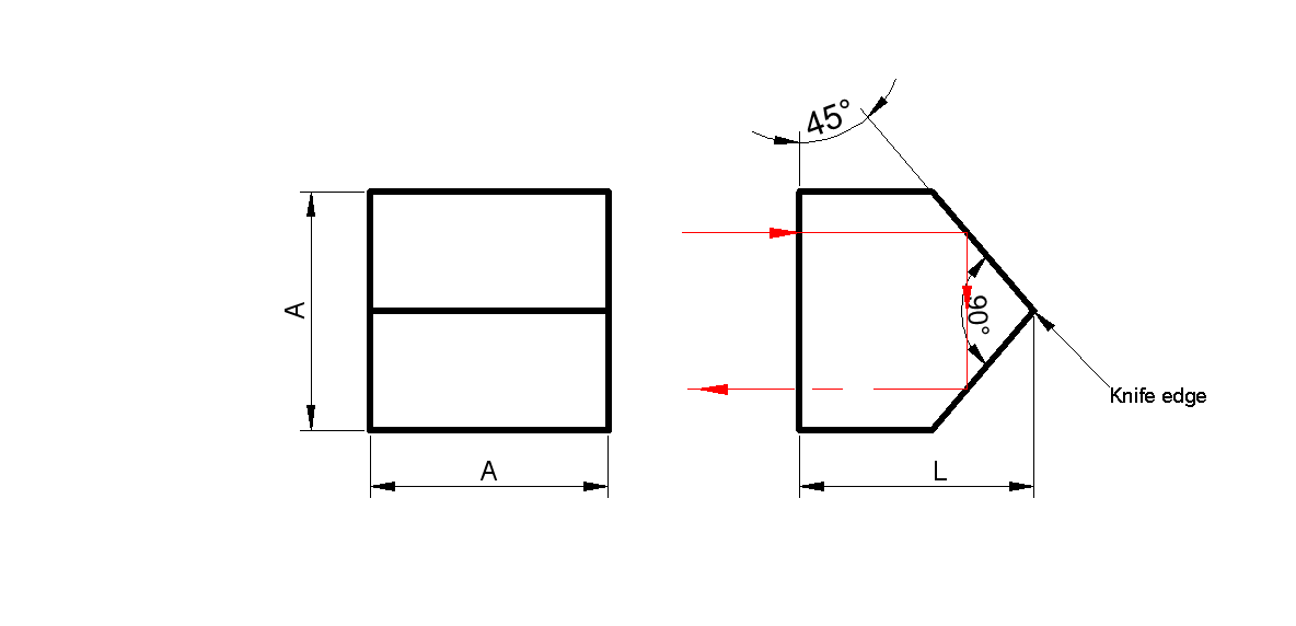 Призмы Порро квадратные схема