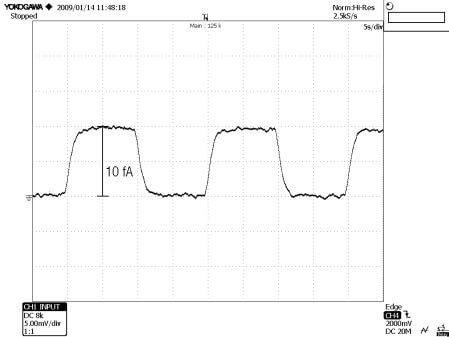 Измерение сигнала на уровне фА в режиме реального времени Измерение сигнала на уровне фА в режиме реального времени