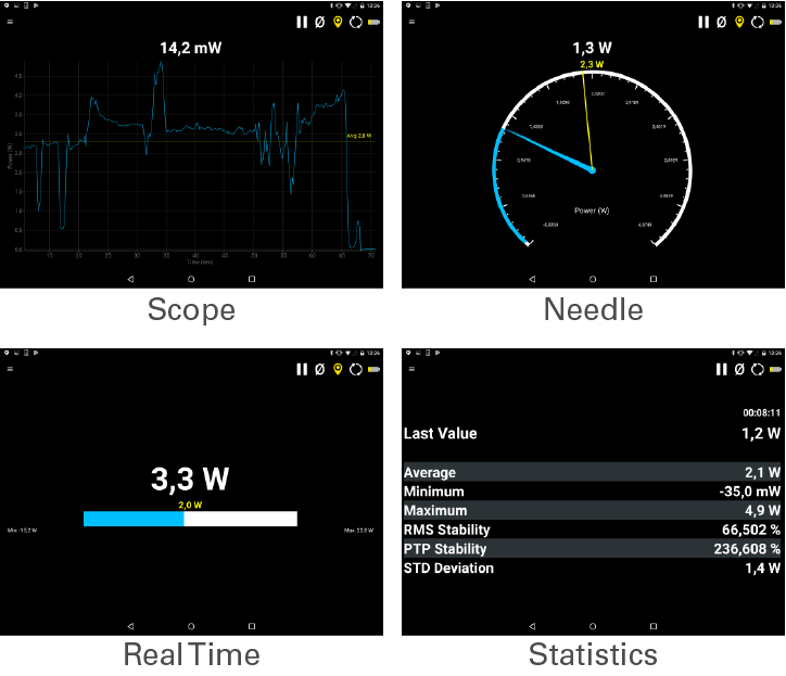 Форматы отображения измеренных данных мощности и энергии Форматы отображения измеренных данных мощности и энергии