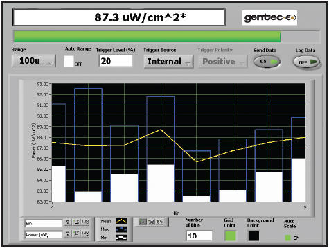 Измерение мощности с помощью пироэлектрического детектора Измерение мощности с помощью пироэлектрического детектора
