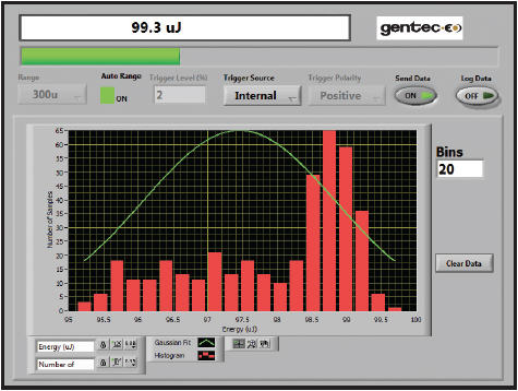 Измерение энергии с помощью пироэлектрического детектора Измерение энергии с помощью пироэлектрического детектора