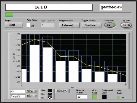 Измерение энергий на уровне фемтоджоулей с помощью детекторов серии PE-B Измерение энергий на уровне фемтоджоулей с помощью детекторов серии PE-B