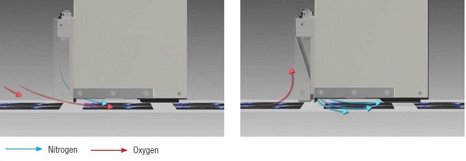 Пример проникновения кислорода в зону продувки азотом