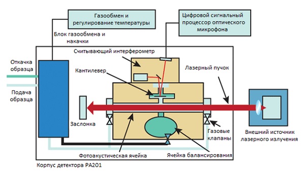 Способ формирования изображения в фотонаборном автомате