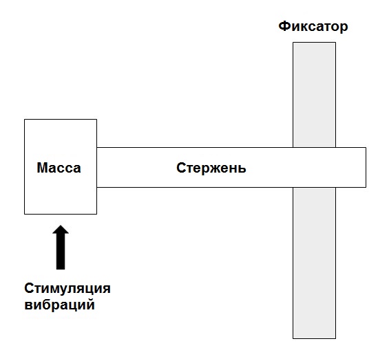 Усиление столешницы от прогиба