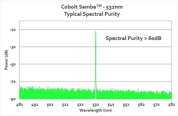 Спектральная чистота излучения лазеров Cobolt для КР спектроскопии