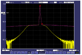 Спектральная характеристика лазеров Cobolt
