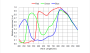 GPM462C - цветная гид-камера