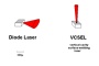 VCSEL лазерный диод VC850SMD2, 2 Вт, 850 нм
