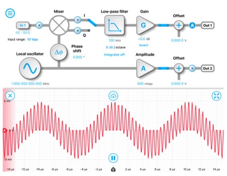 Многофункциональный прибор Moku:Lab
