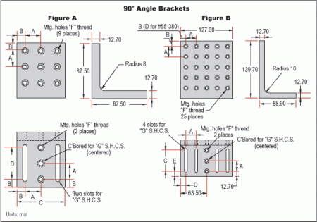 Кронштейны (90°)