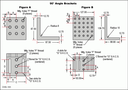 Кронштейны (90°)