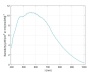 Гиперспектральная камера Specim SX10, 400–1000 нм, 275 кадр/с